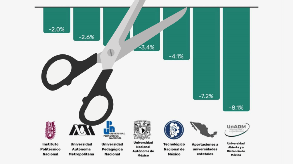 Presupuesto educativo 2026: universidades públicas como la UAEMéx enfrentan recortes&nbsp;históricos
